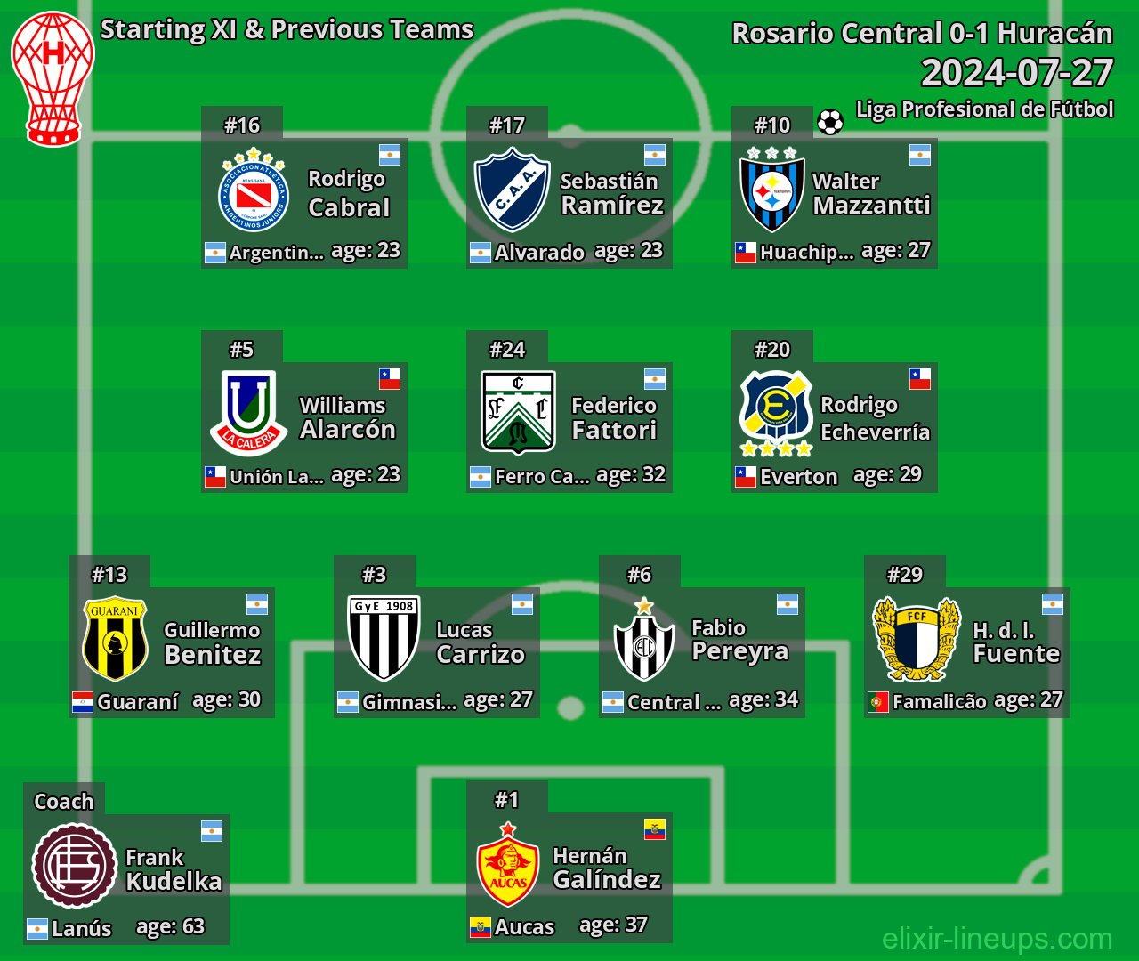 Huracán Starting XI & Previous Teams 2024-07-27