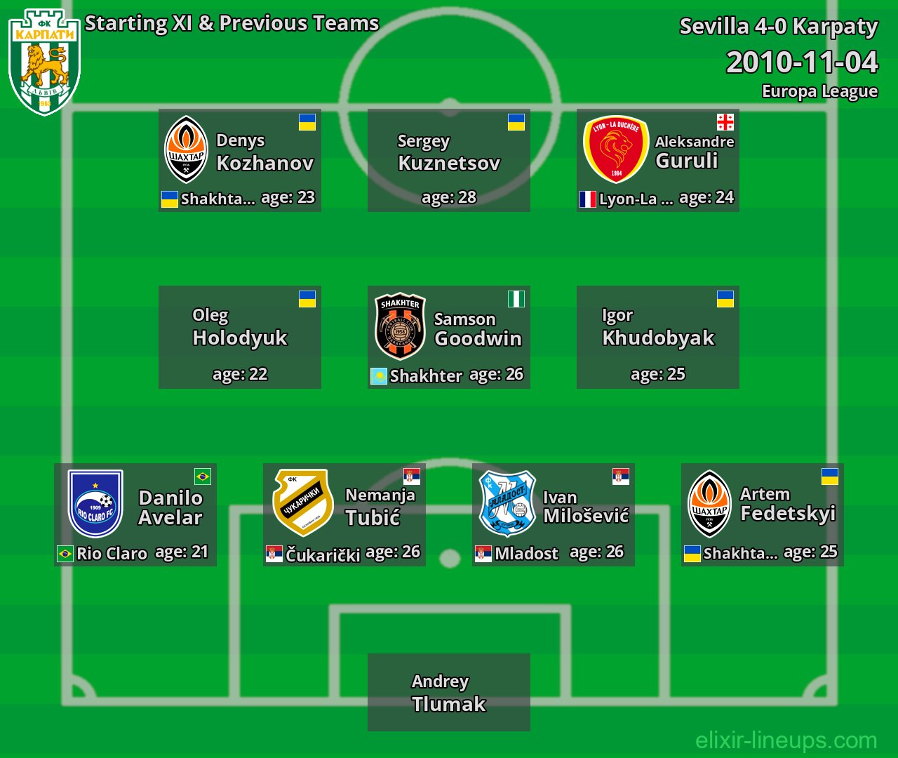 Karpaty Starting XI & Previous Teams 2010-11-04