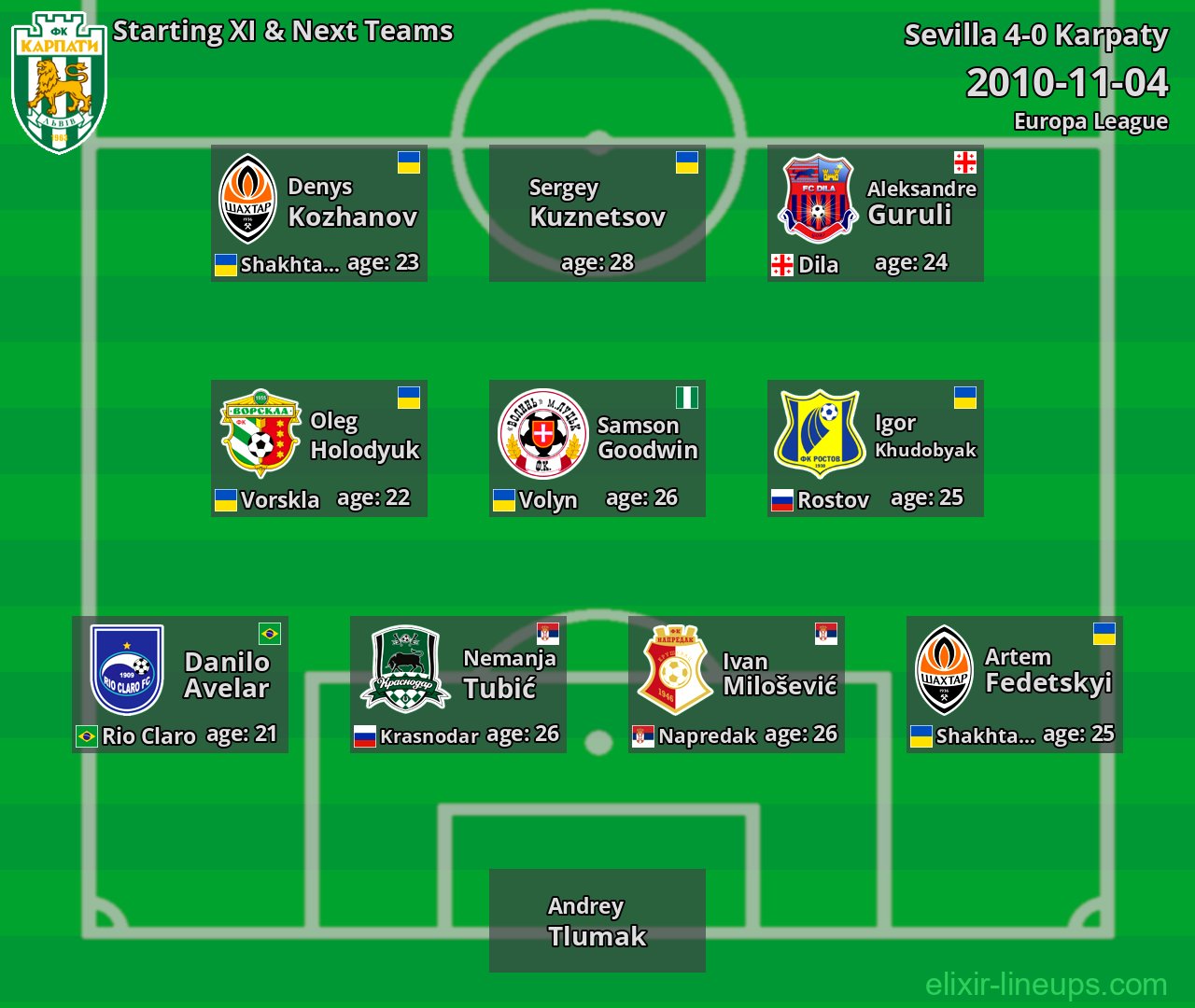 Karpaty Starting XI & Next Teams 2010-11-04