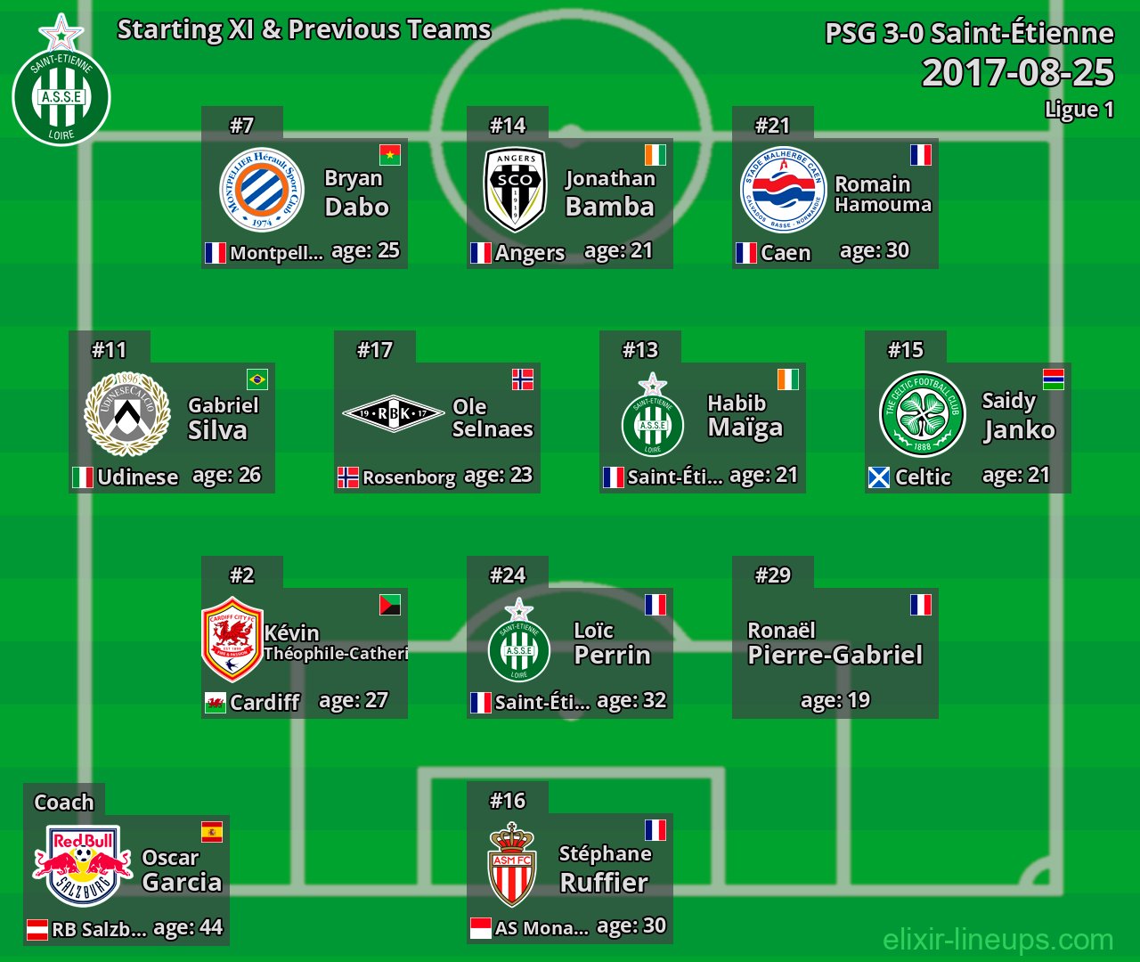 Saint-Étienne Starting XI & Previous Teams 2017-08-25