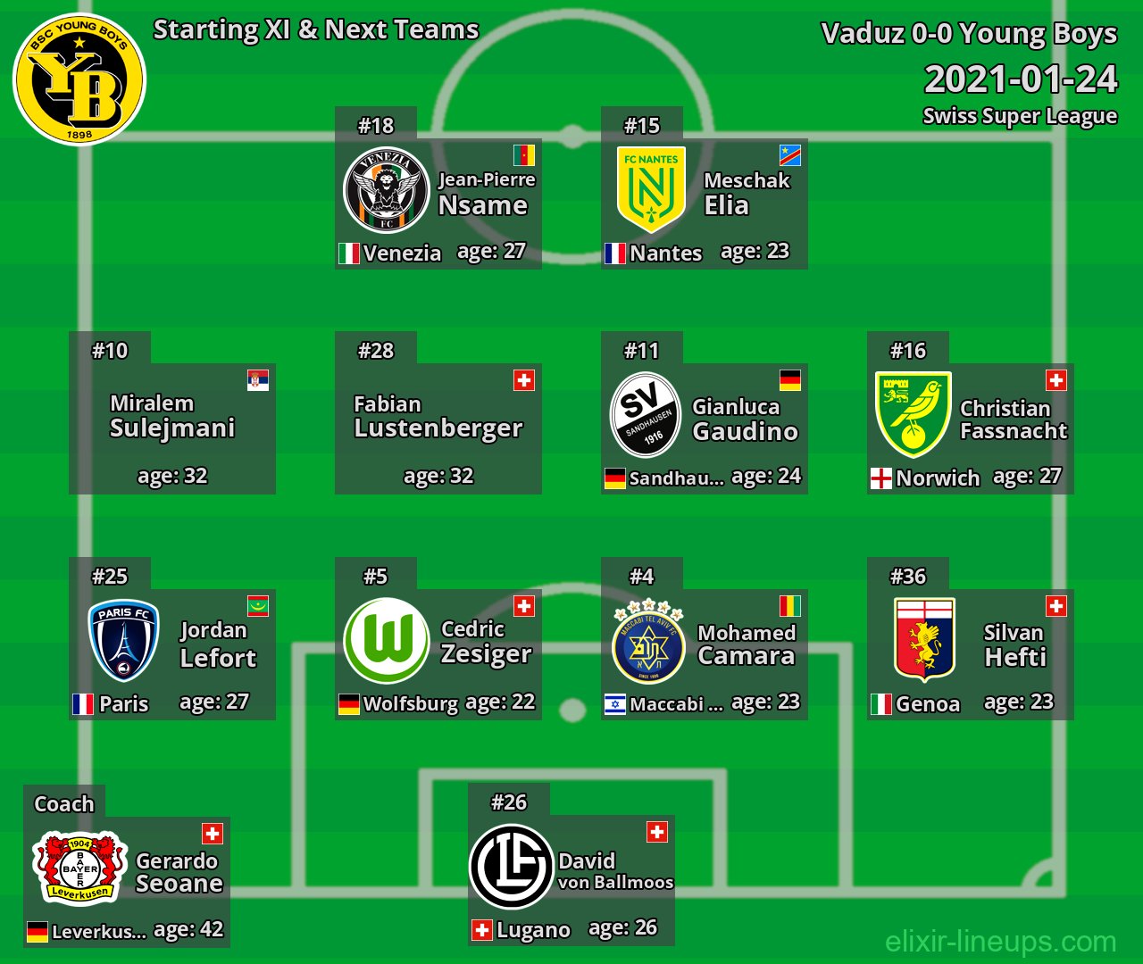 Young Boys Starting XI & Next Teams 2021-01-24