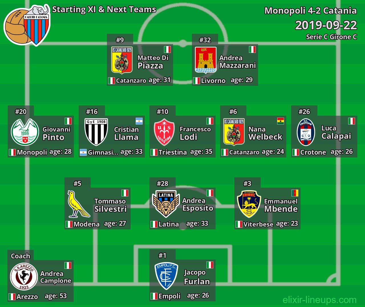 Catania Starting XI & Next Teams 2019-09-22