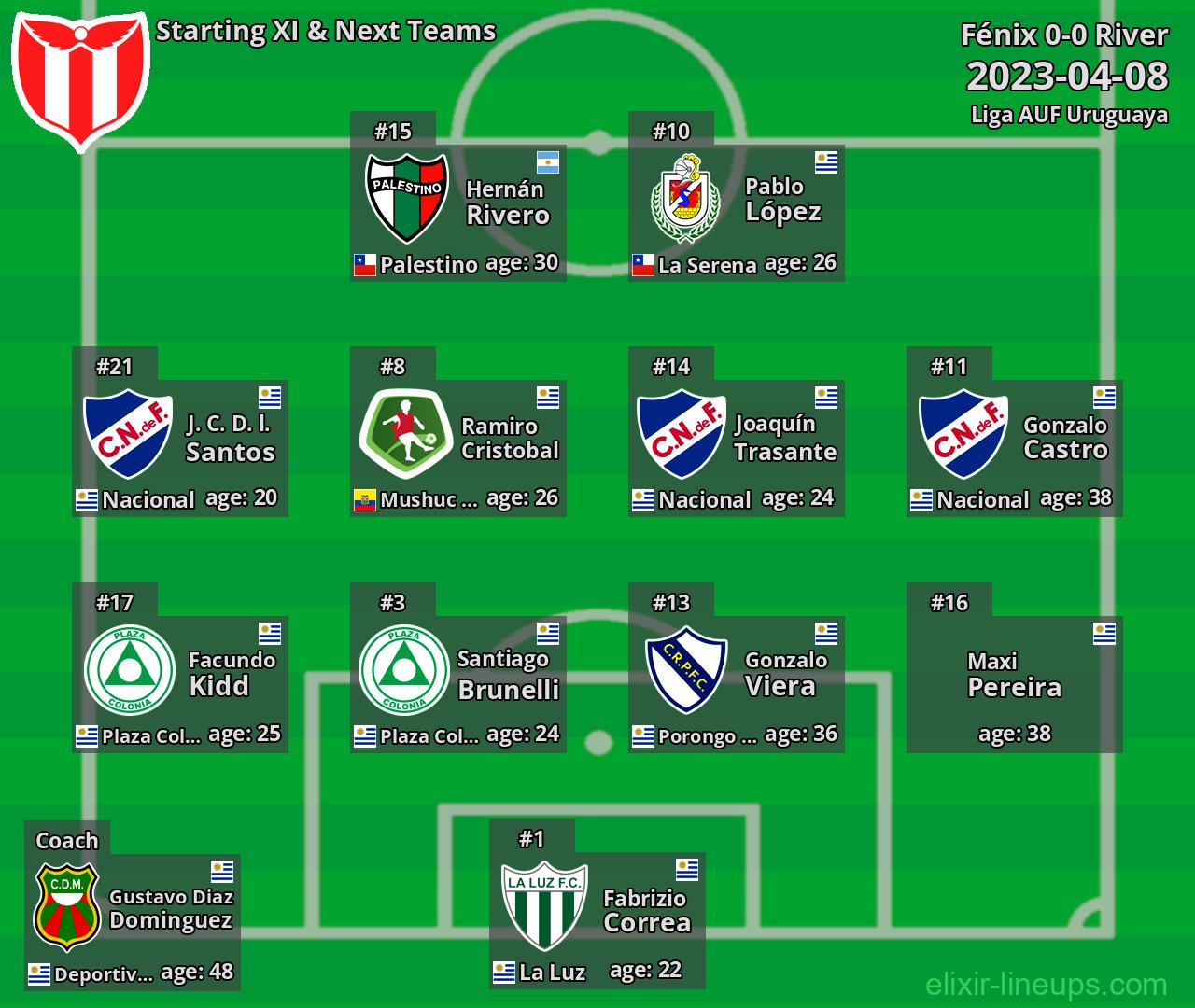 River Starting XI & Next Teams 2023-04-08