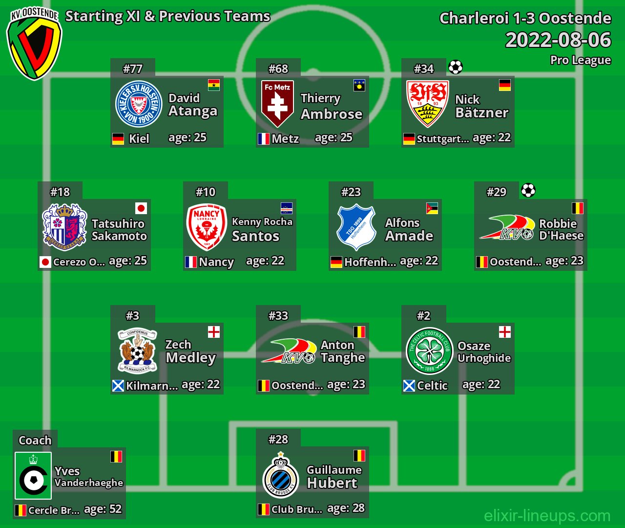 Oostende Starting XI & Previous Teams 2022-08-06