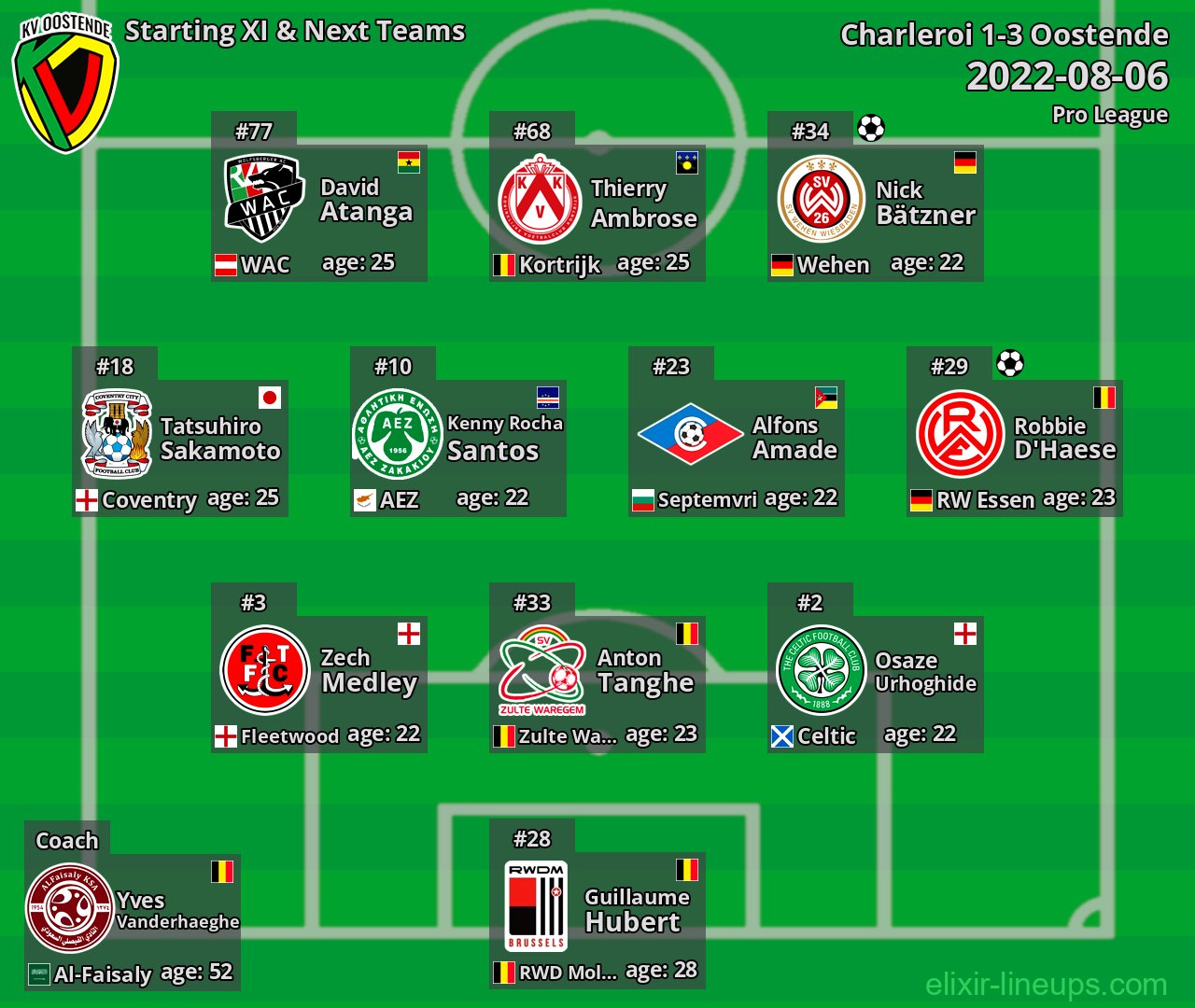 Oostende Starting XI & Next Teams 2022-08-06