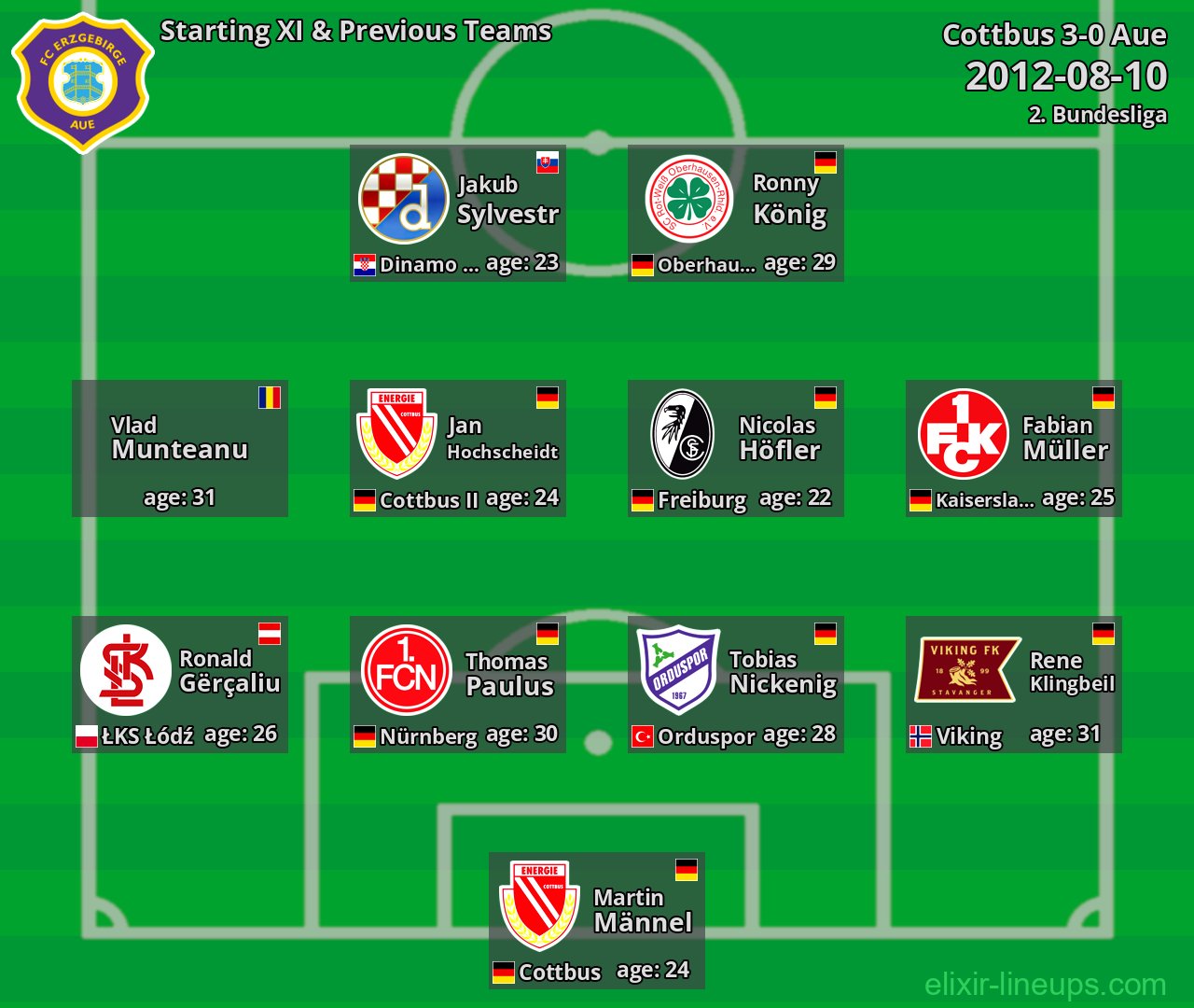 Aue Starting XI & Previous Teams 2012-08-10