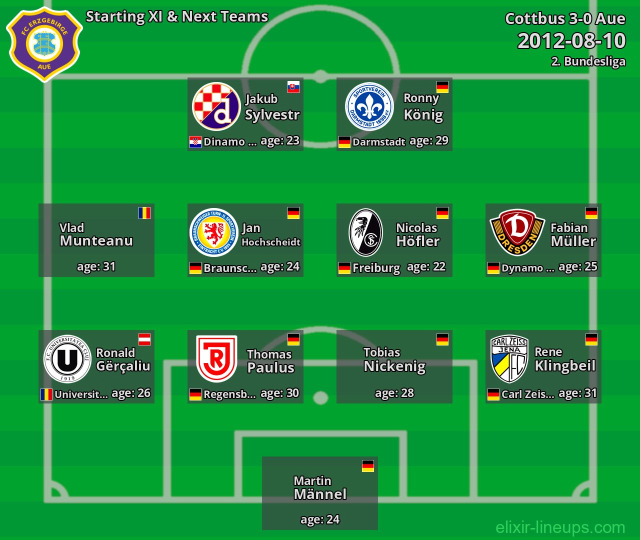 Aue Starting XI & Next Teams 2012-08-10