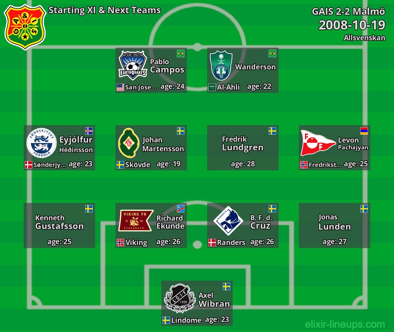 GAIS Starting XI & Next Teams 2008-10-19