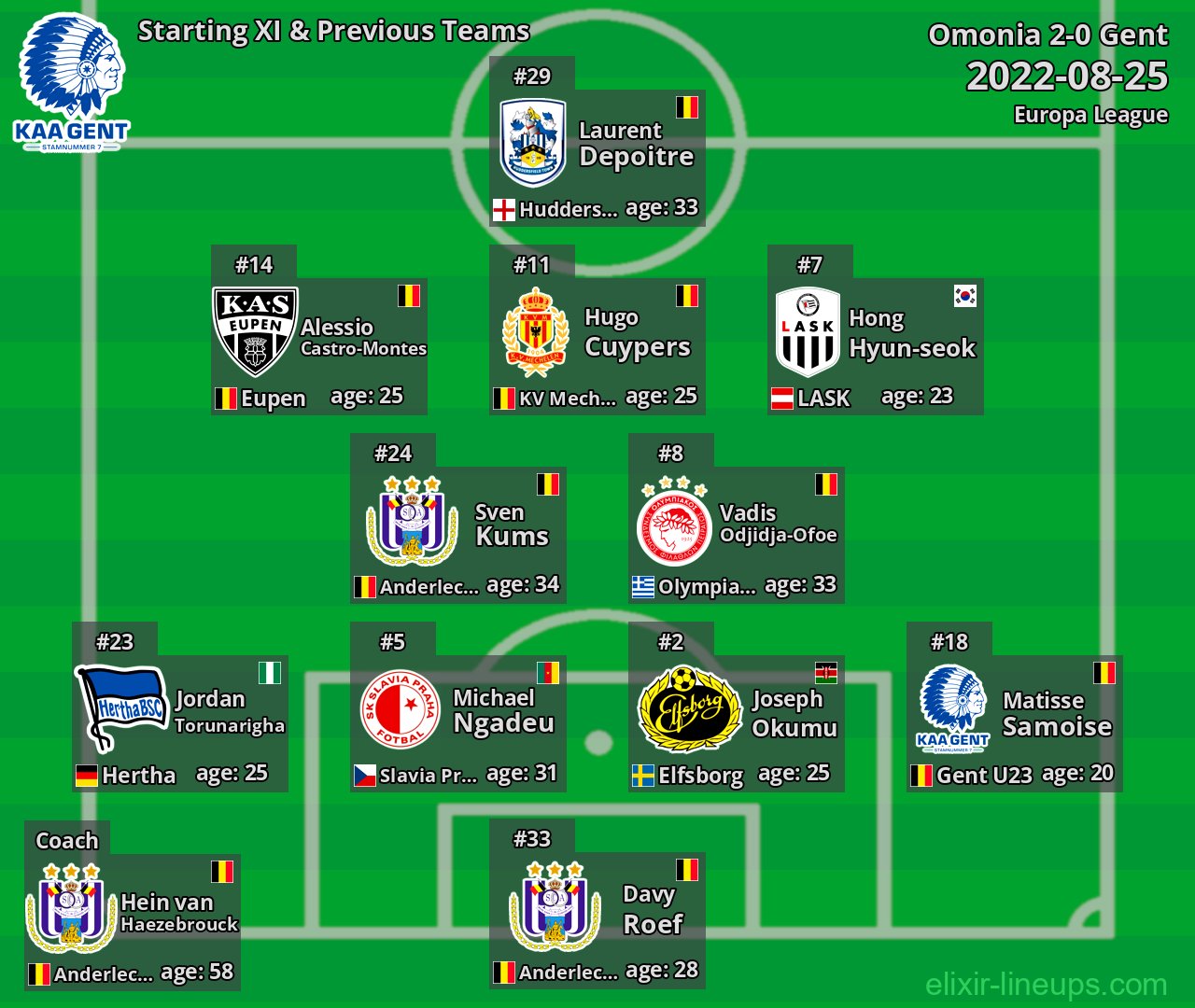 Gent Starting XI & Previous Teams 2022-08-25