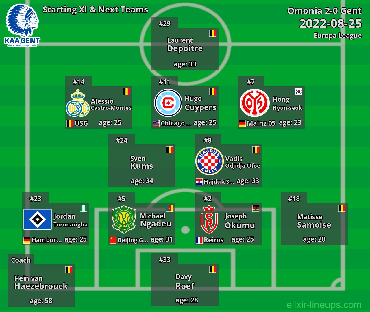 Gent Starting XI & Next Teams 2022-08-25