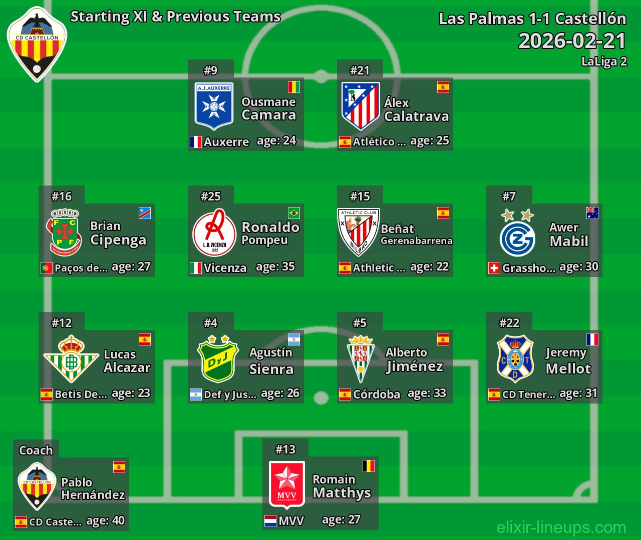 Castellón Starting XI & Previous Teams 2026-02-21