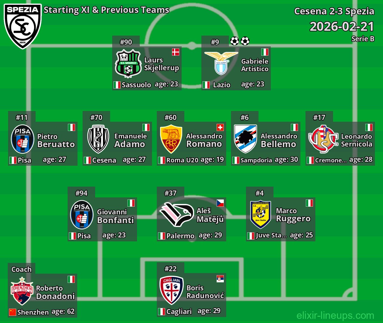 Spezia Starting XI & Previous Teams 2026-02-21