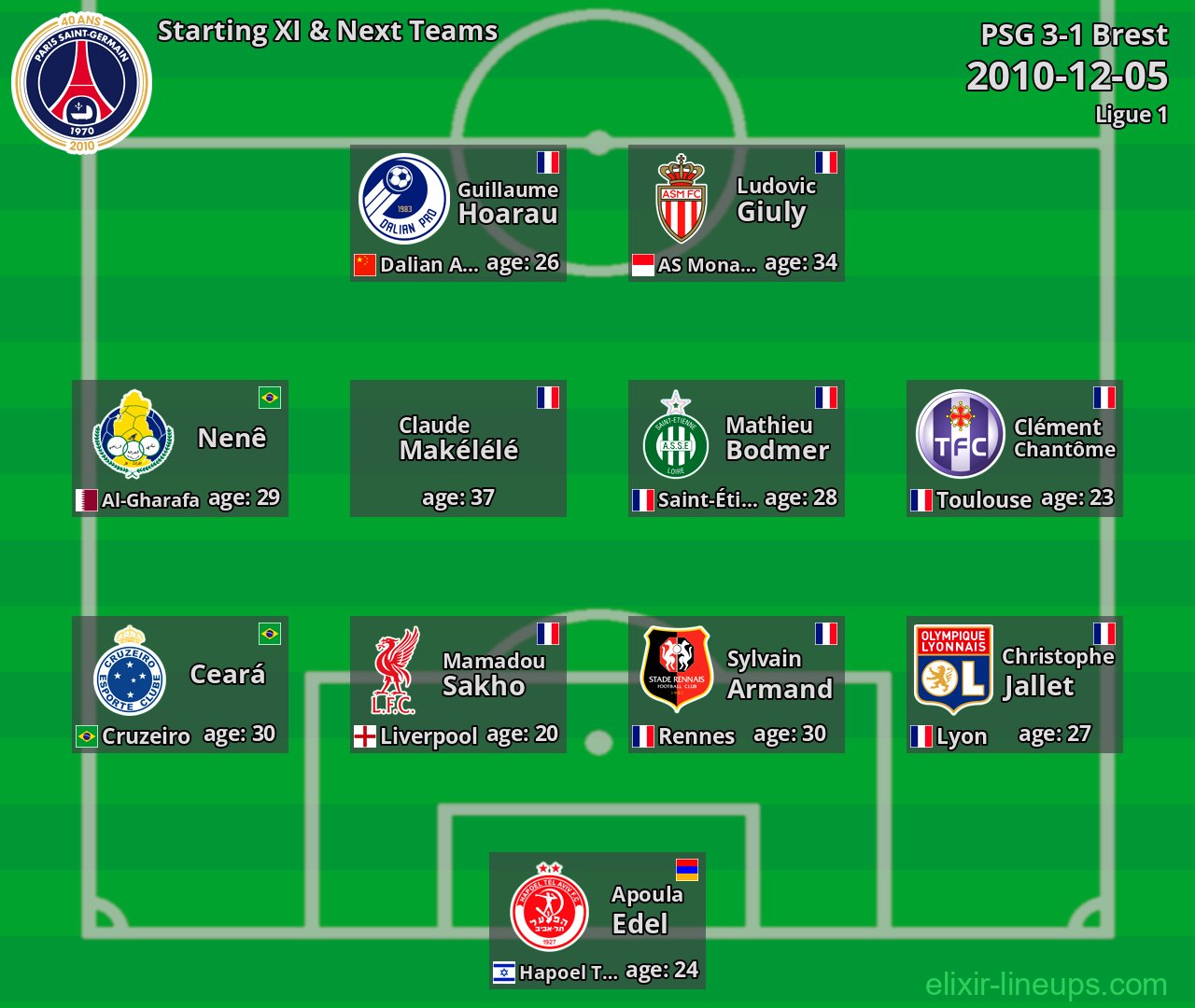 PSG Starting XI & Next Teams 2010-12-05