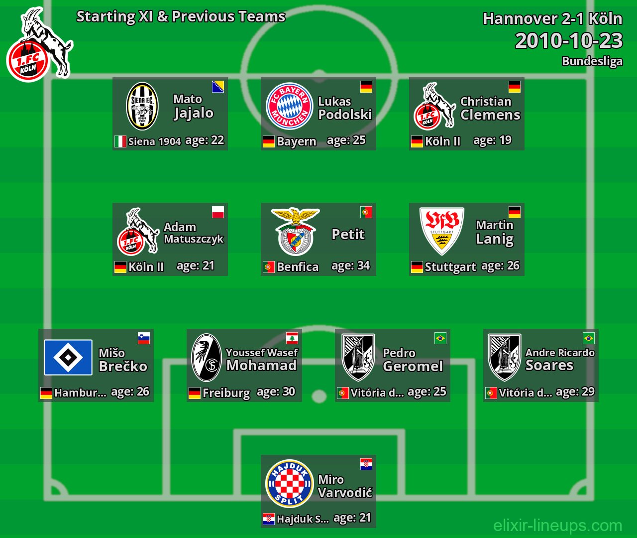 Köln Starting XI & Previous Teams 2010-10-23