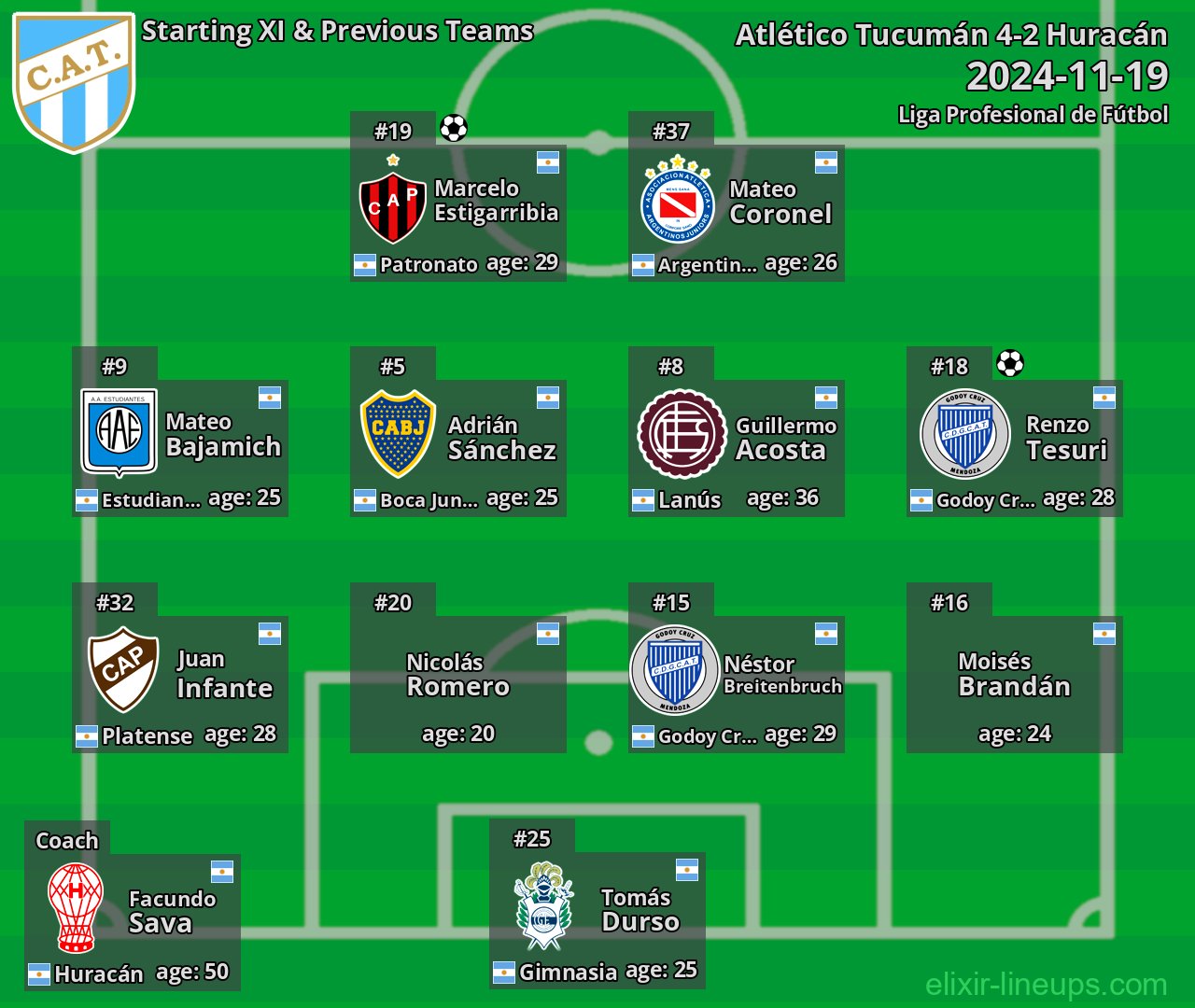 Atlético Tucumán Starting XI & Previous Teams 2024-11-19