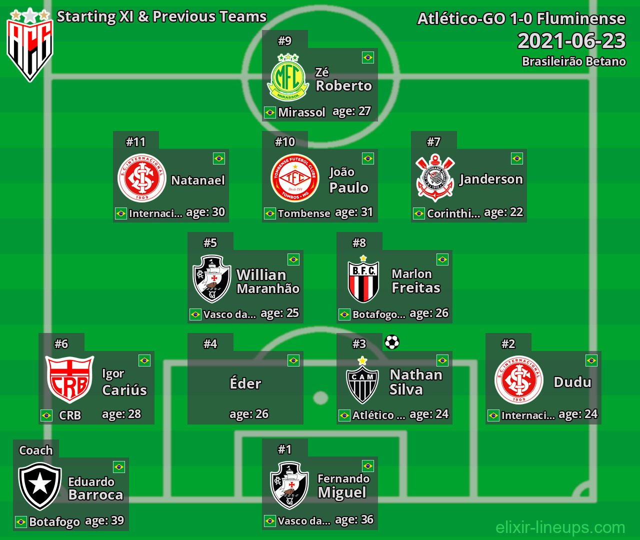 Atlético-GO Starting XI & Previous Teams 2021-06-23