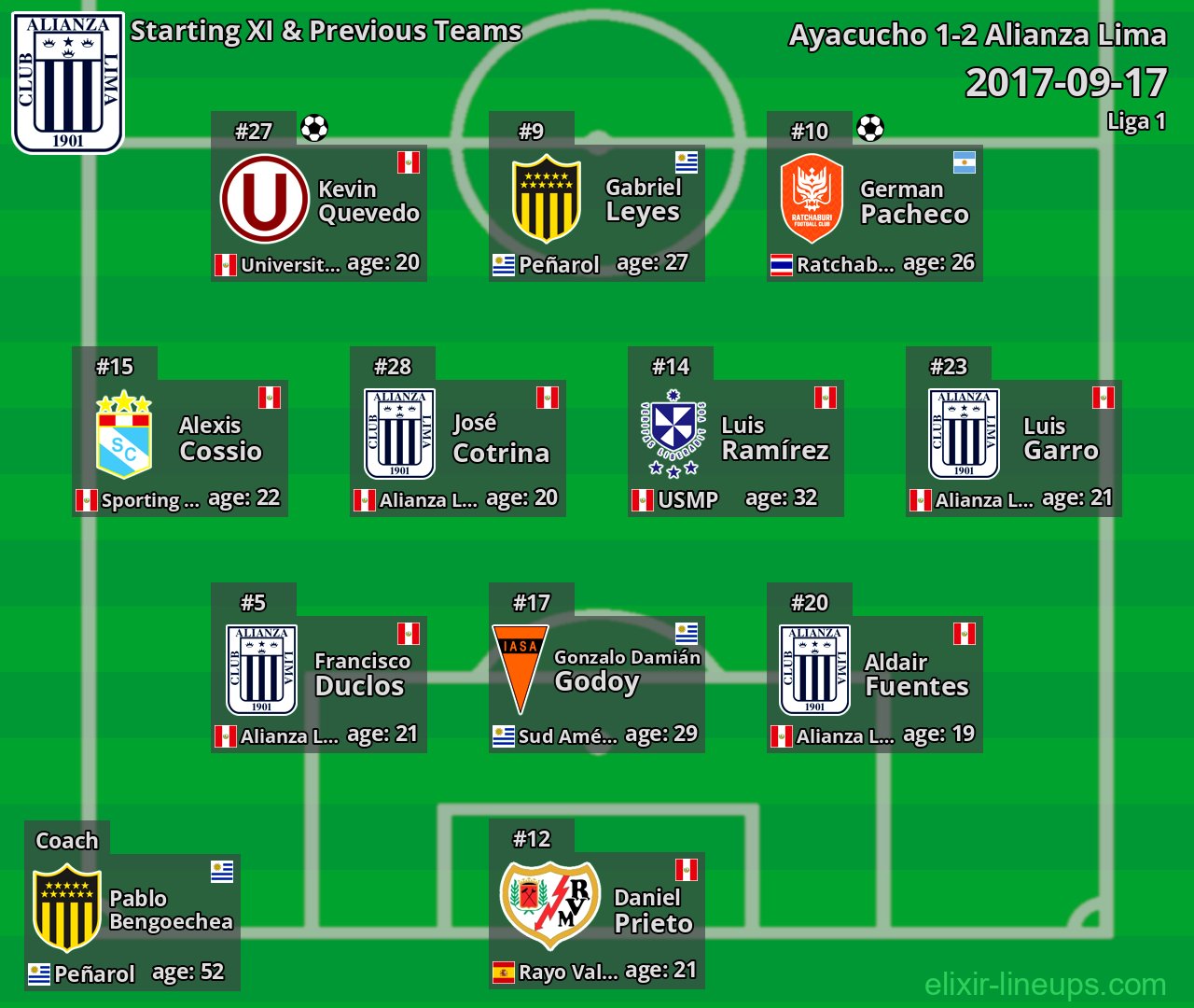 Alianza Lima Starting XI & Previous Teams 2017-09-17