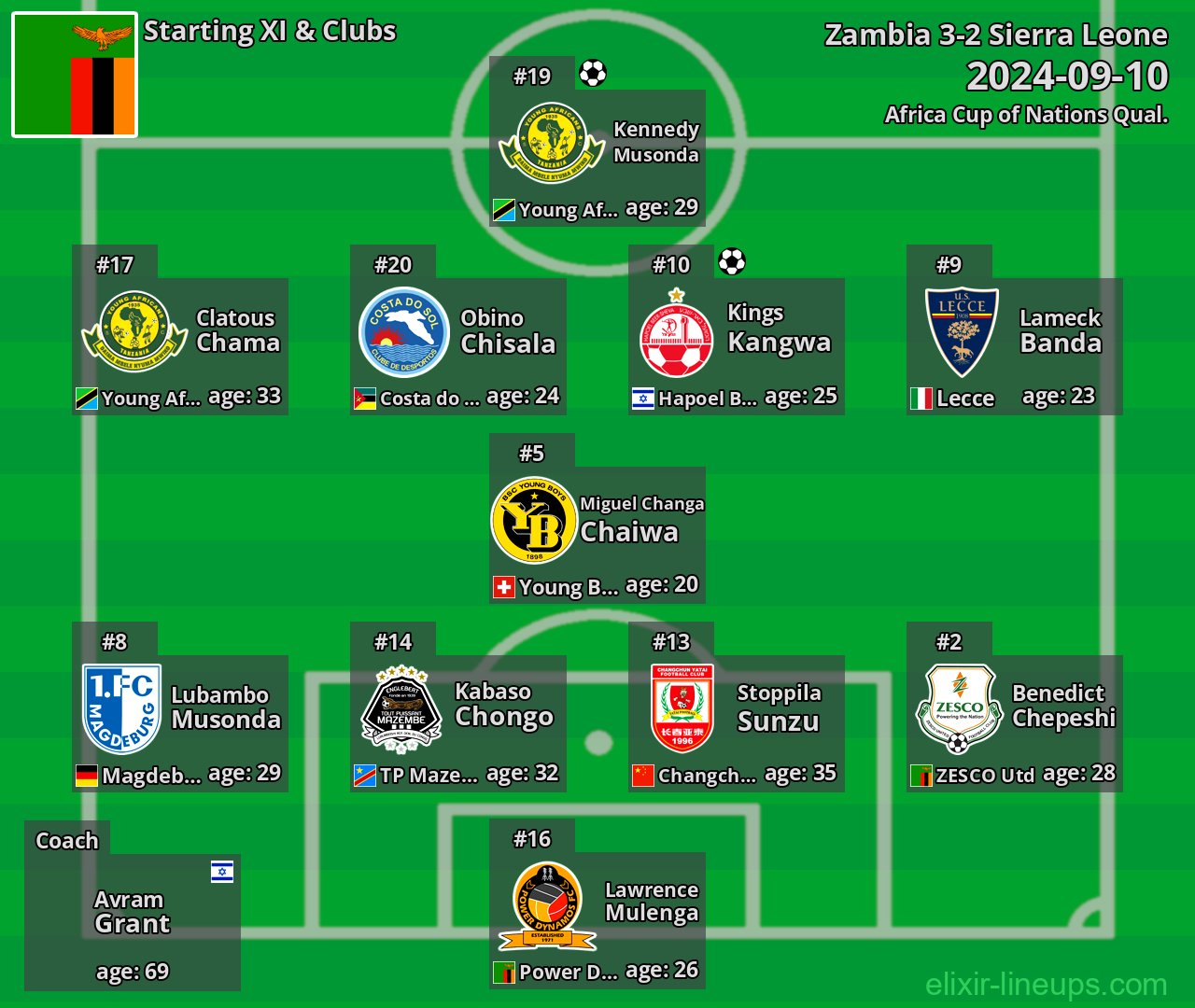 Zambia Starting XI 2024-09-10