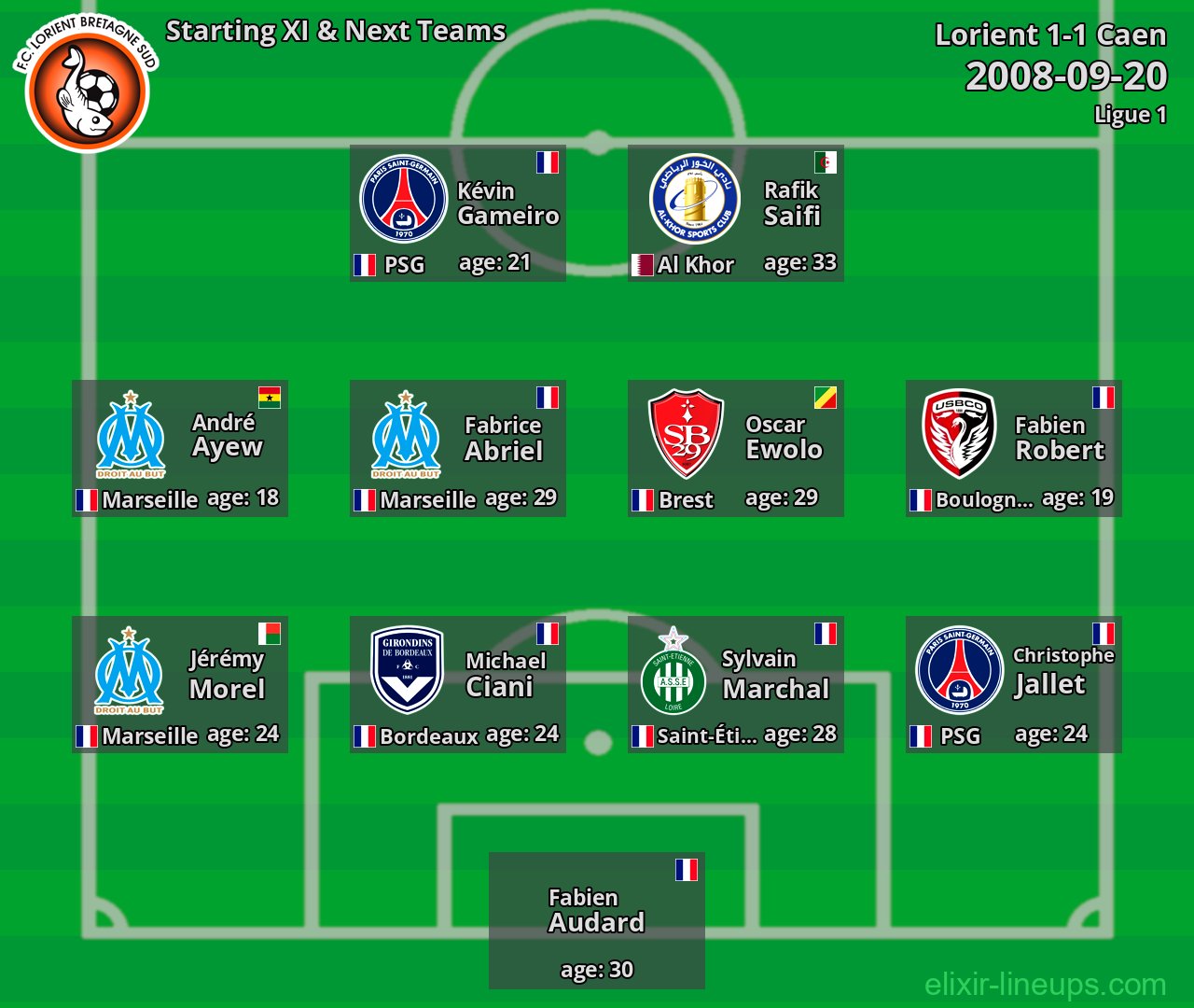 Lorient Starting XI & Next Teams 2008-09-20