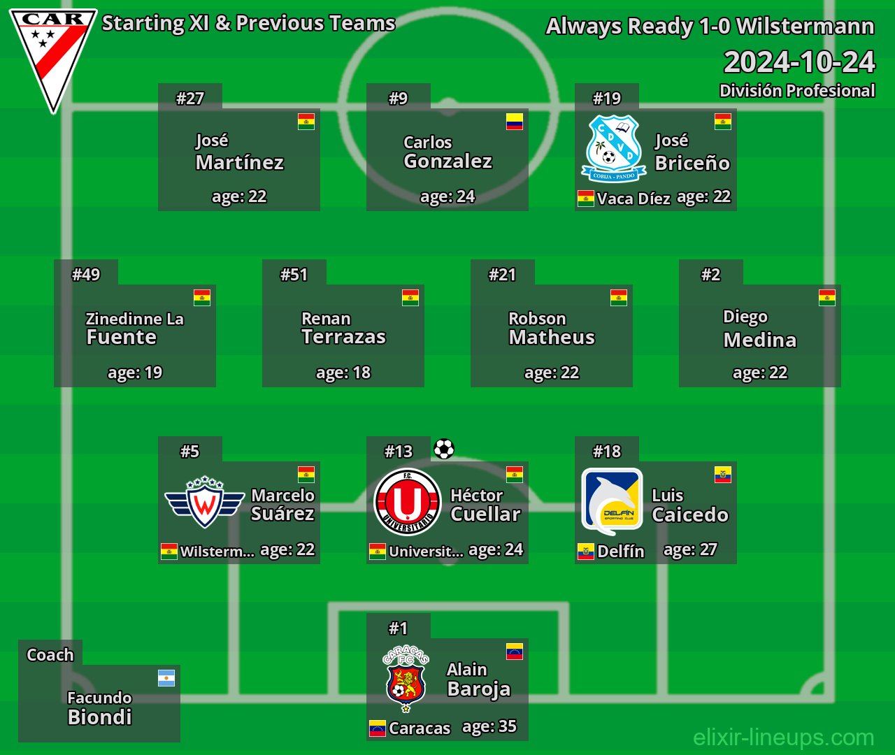 Always Ready Starting XI & Previous Teams 2024-10-24