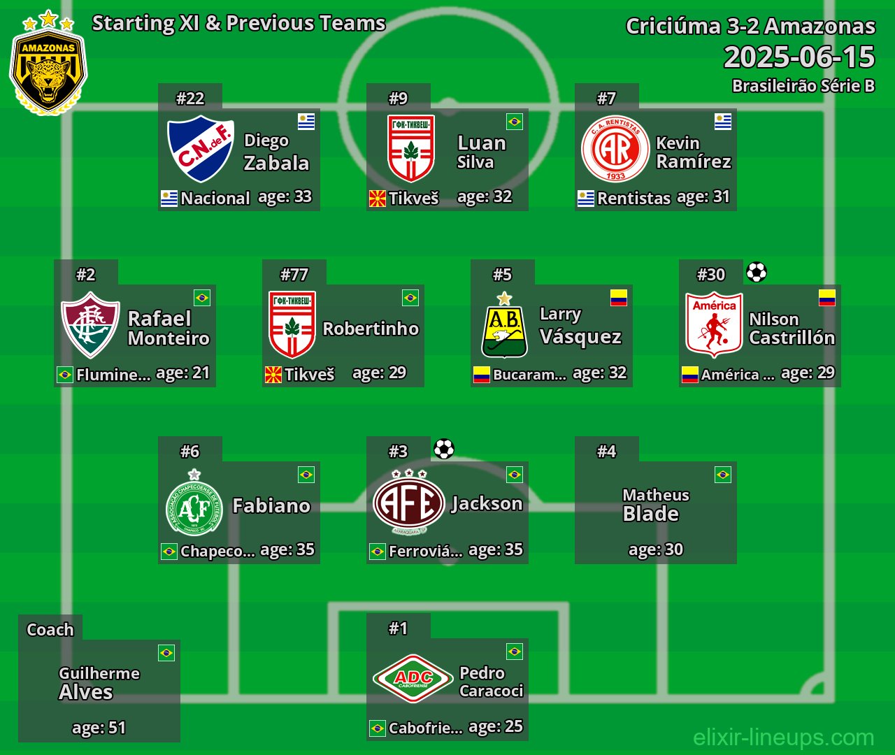 Amazonas Starting XI & Previous Teams 2025-06-15