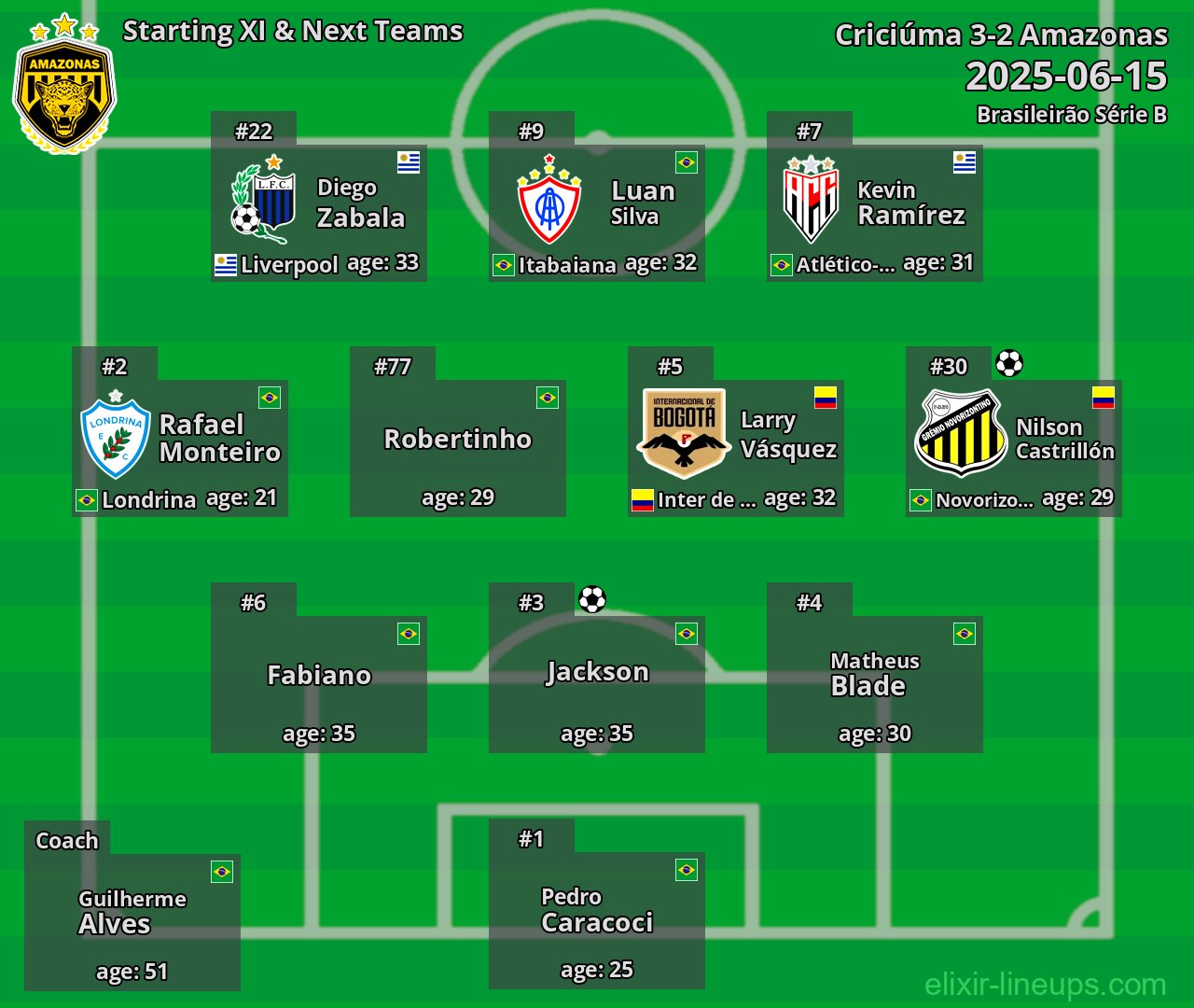 Amazonas Starting XI & Next Teams 2025-06-15