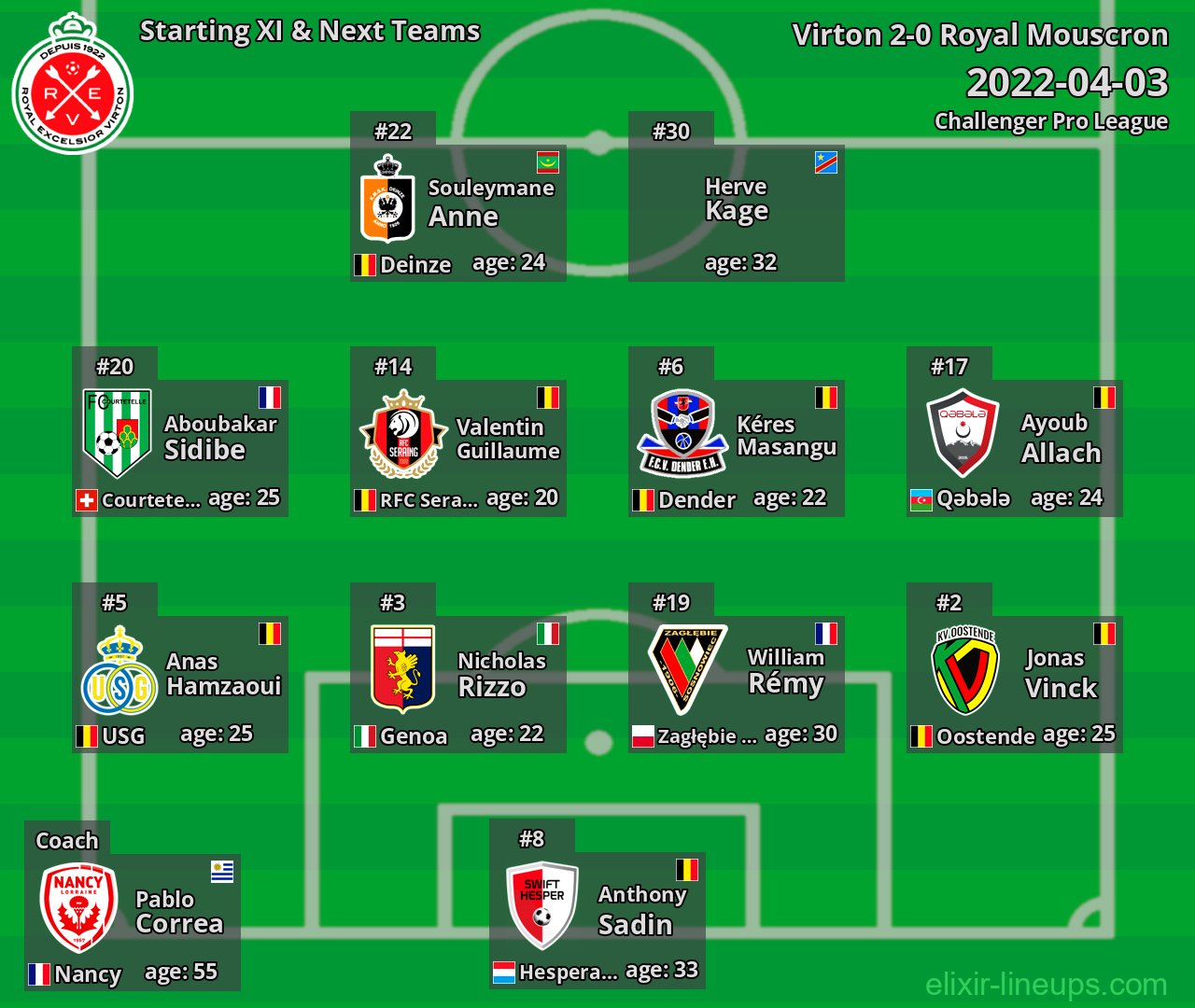 Virton Starting XI & Next Teams 2022-04-03