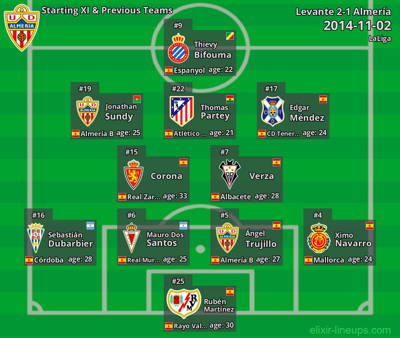 Almería Starting XI & Previous Teams 2014-11-02