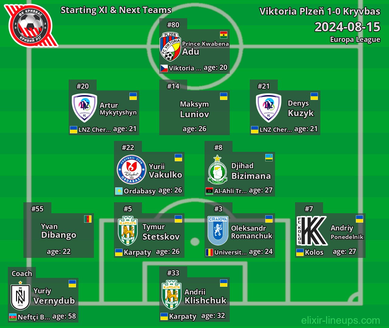 Kryvbas Starting XI & Next Teams 2024-08-15