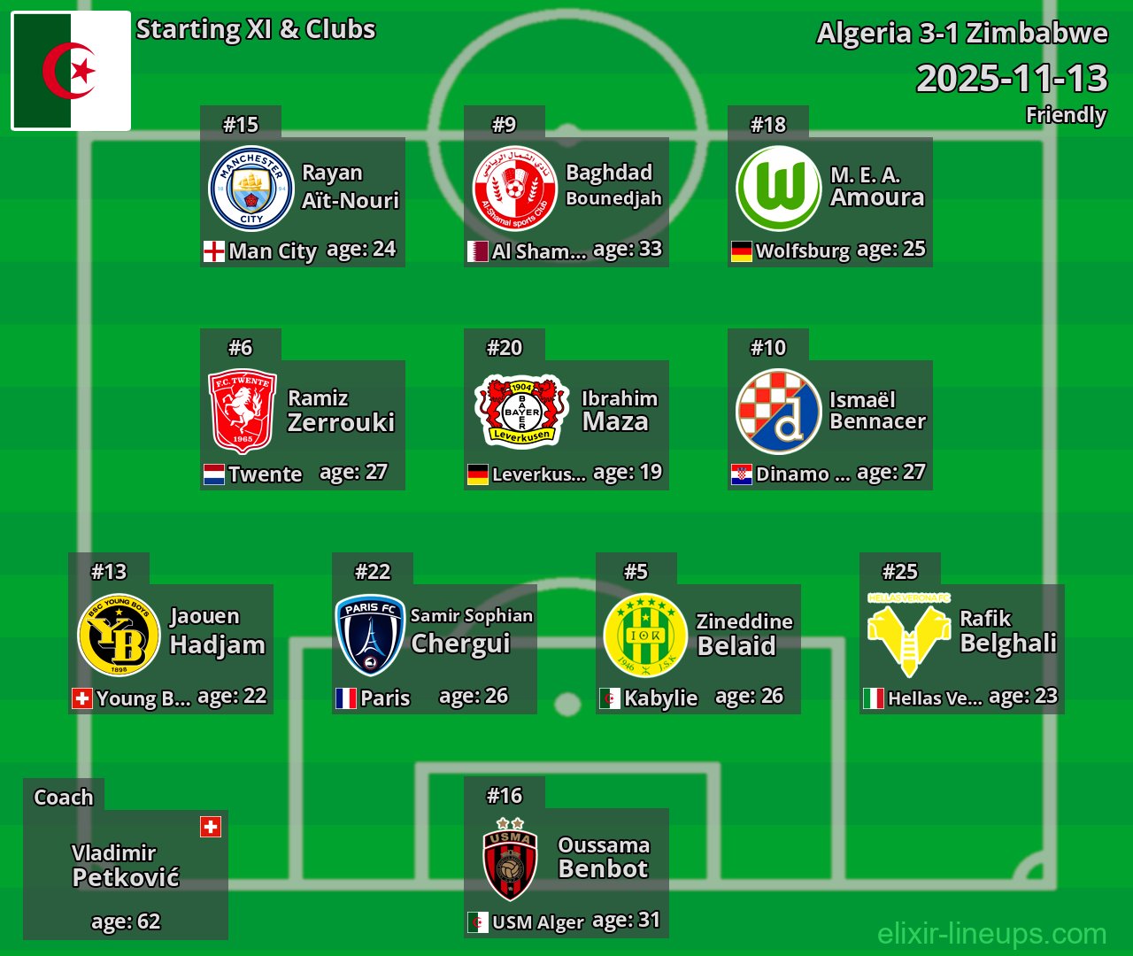 Algeria Starting XI 2025-11-13