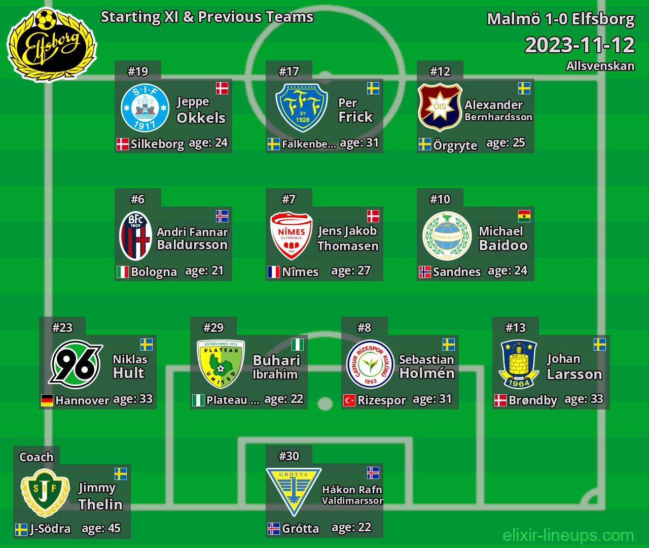 Elfsborg Starting XI & Previous Teams 2023-11-12