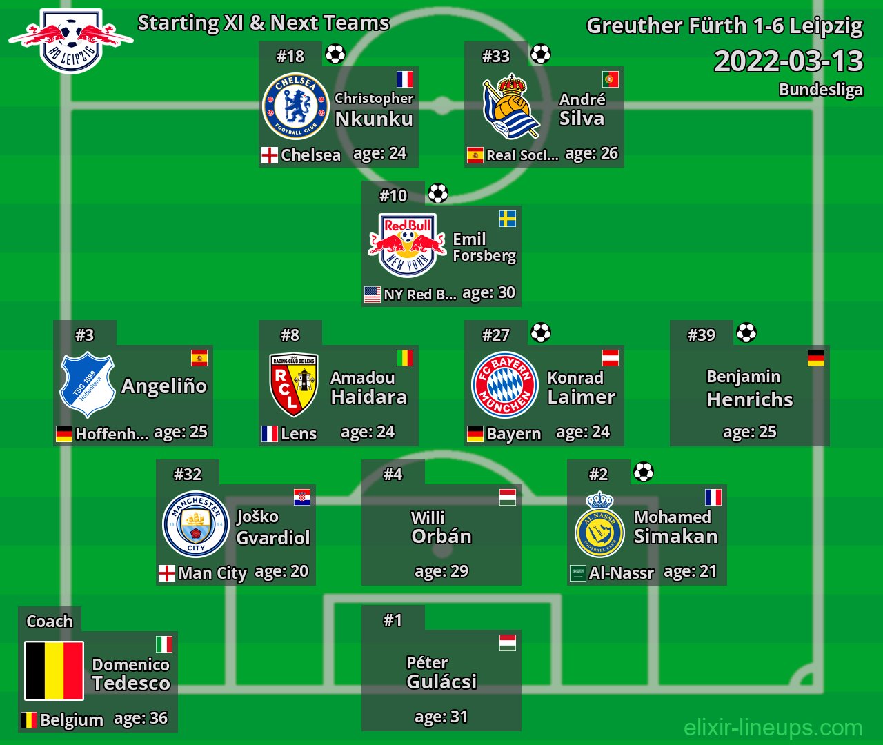 Leipzig Starting XI & Next Teams 2022-03-13