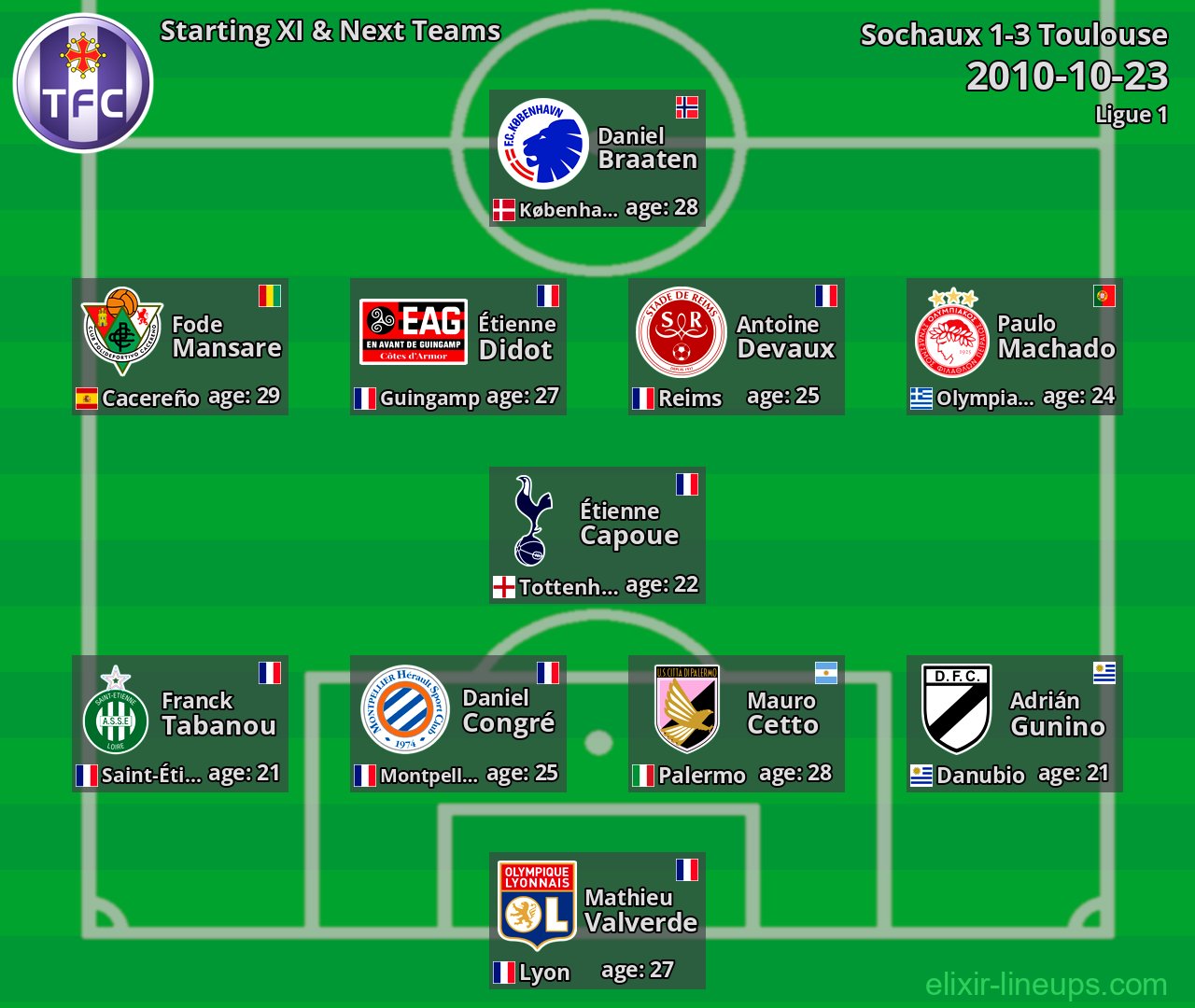 Toulouse Starting XI & Next Teams 2010-10-23