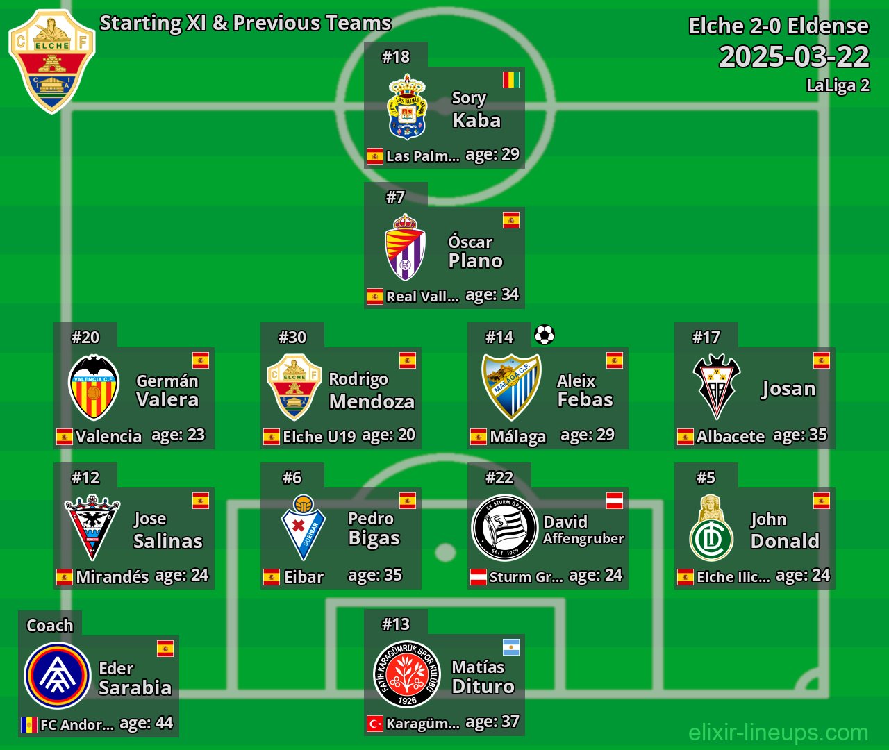 Elche Starting XI & Previous Teams 2025-03-22