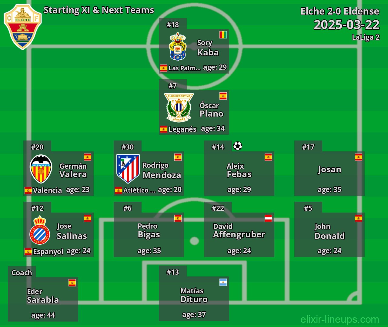 Elche Starting XI & Next Teams 2025-03-22