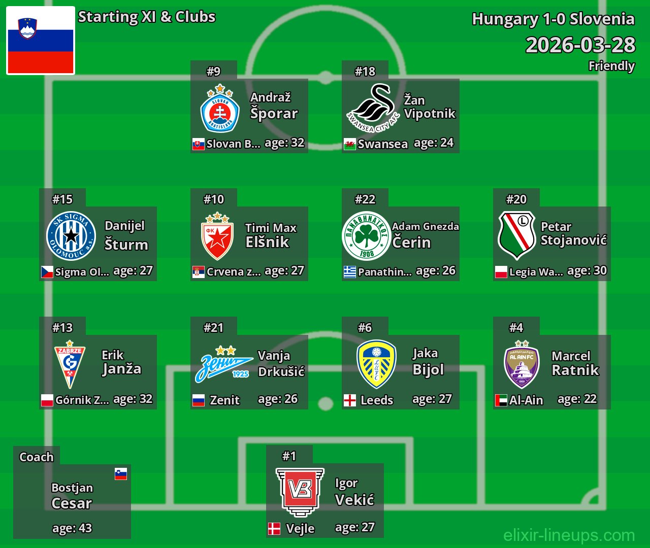 Slovenia Starting XI 2026-03-28