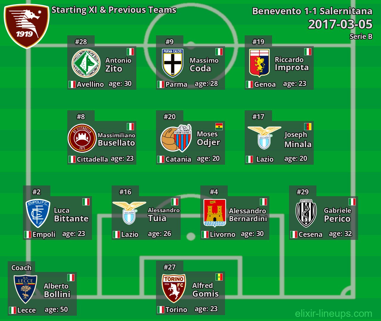 Salernitana Starting XI & Previous Teams 2017-03-05