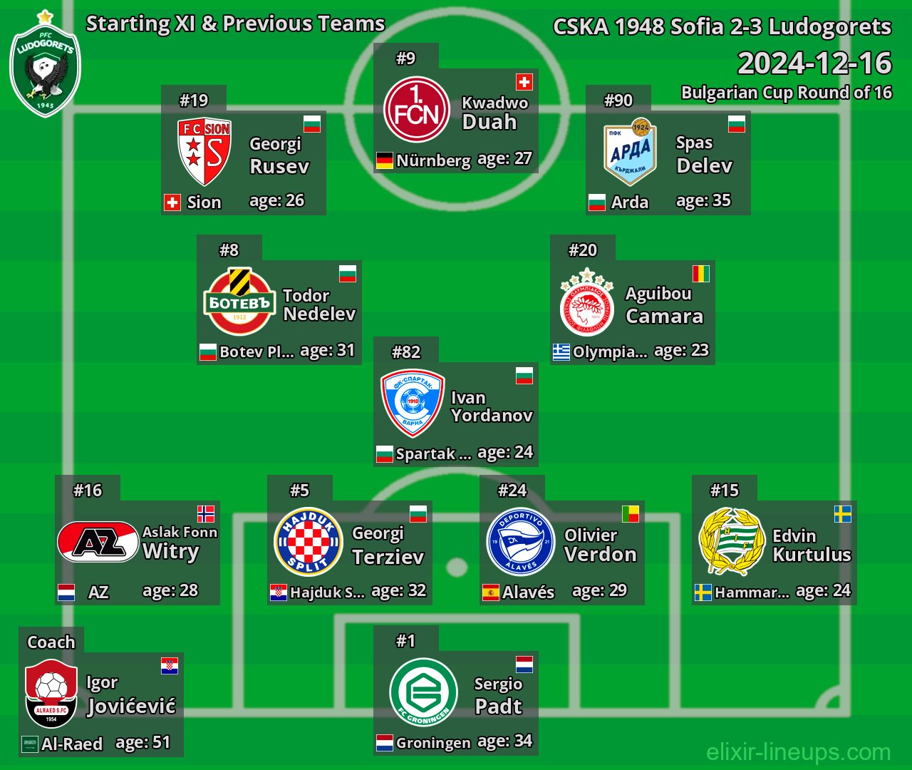 Ludogorets Starting XI & Previous Teams 2024-12-16