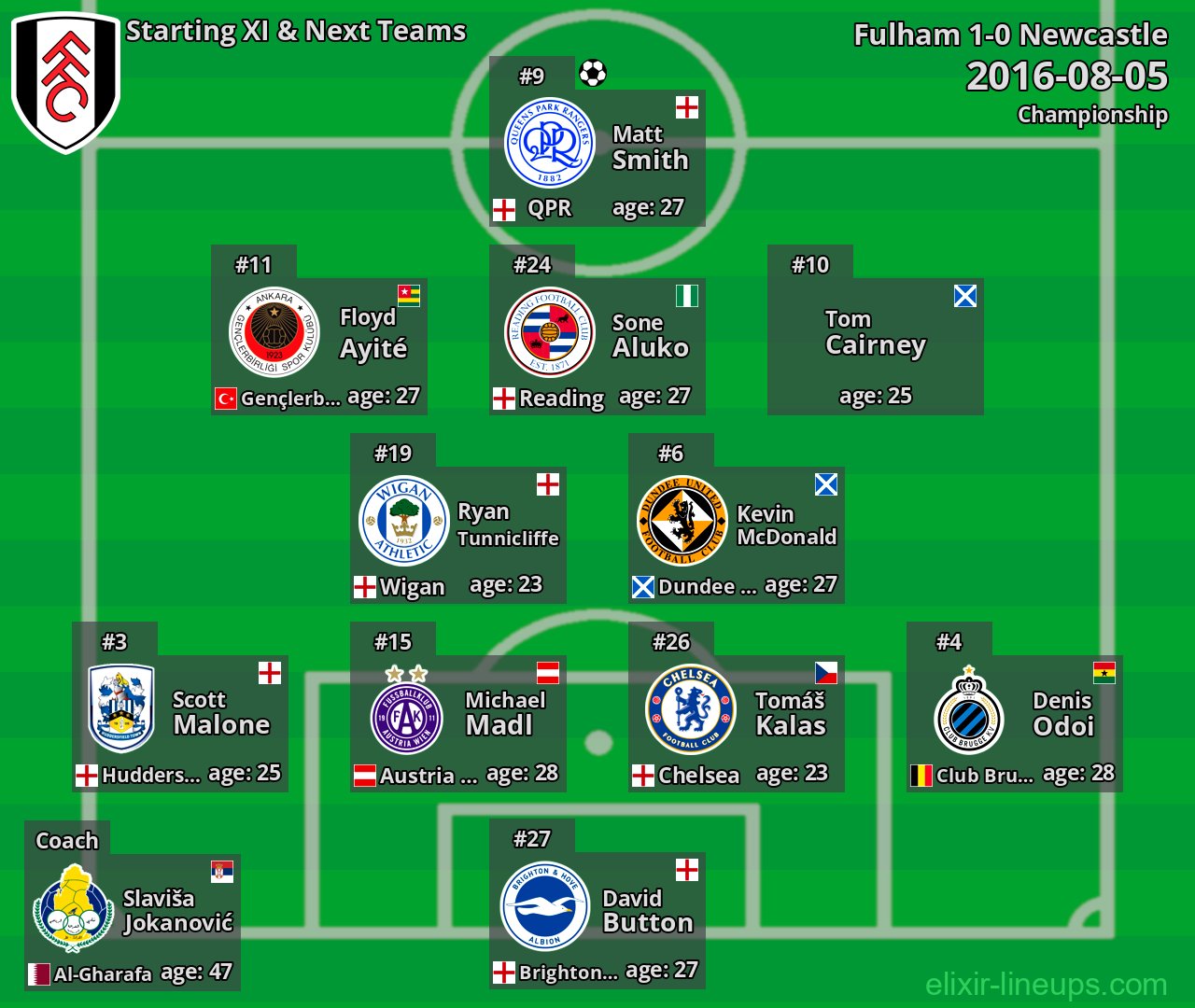 Fulham Starting XI & Next Teams 2016-08-05