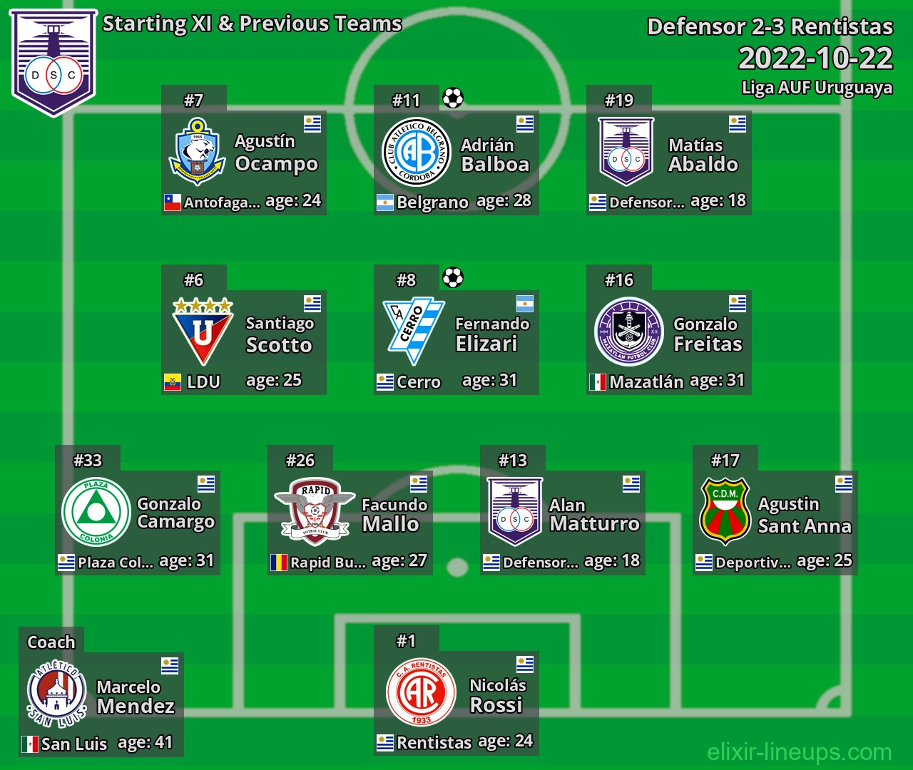 Defensor Starting XI & Previous Teams 2022-10-22