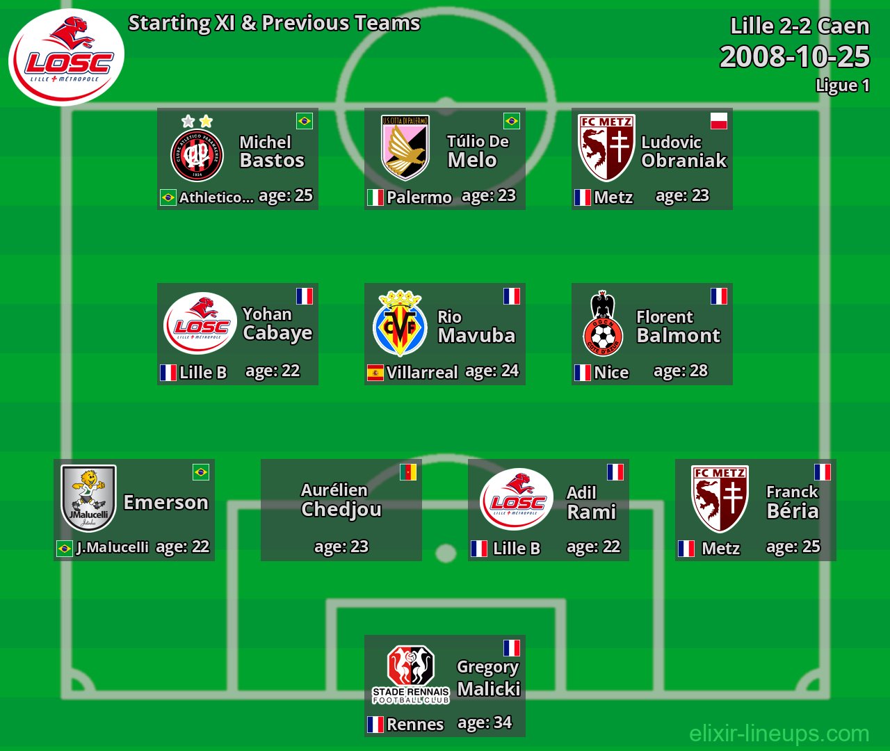 Lille Starting XI & Previous Teams 2008-10-25