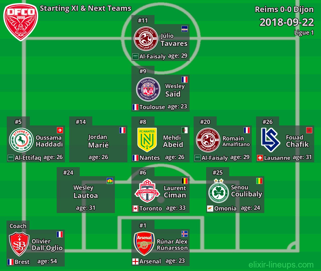 Dijon Starting XI & Next Teams 2018-09-22