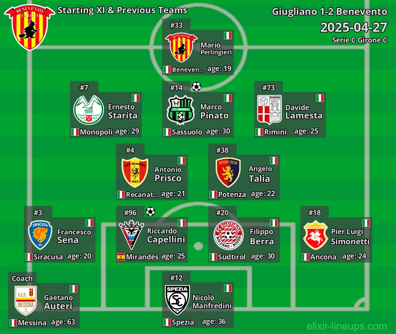 Benevento Starting XI & Previous Teams 2025-04-27