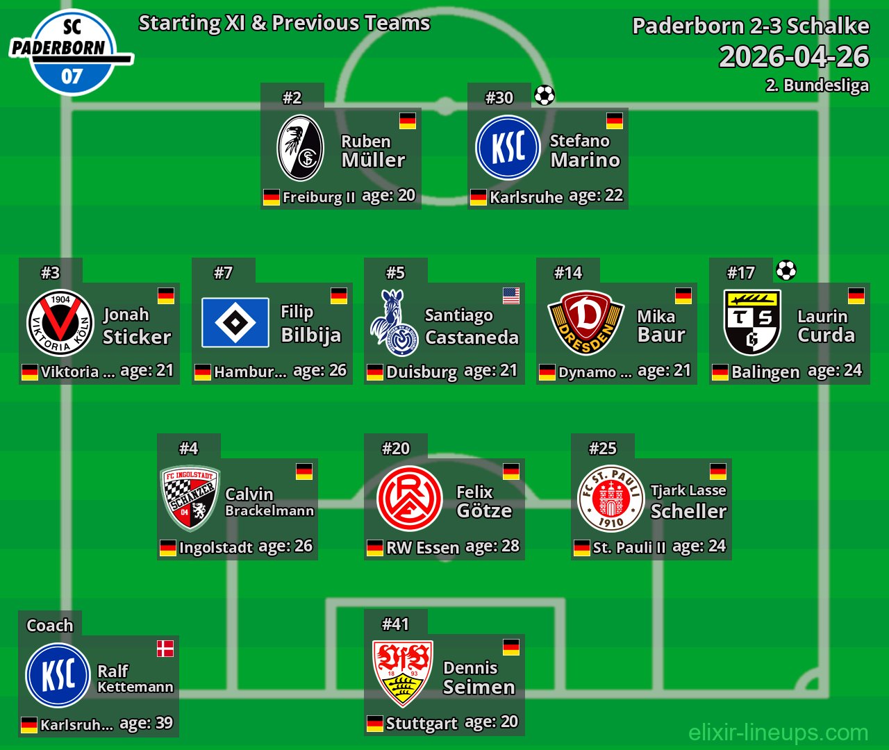 Paderborn Starting XI & Previous Teams 2026-04-26