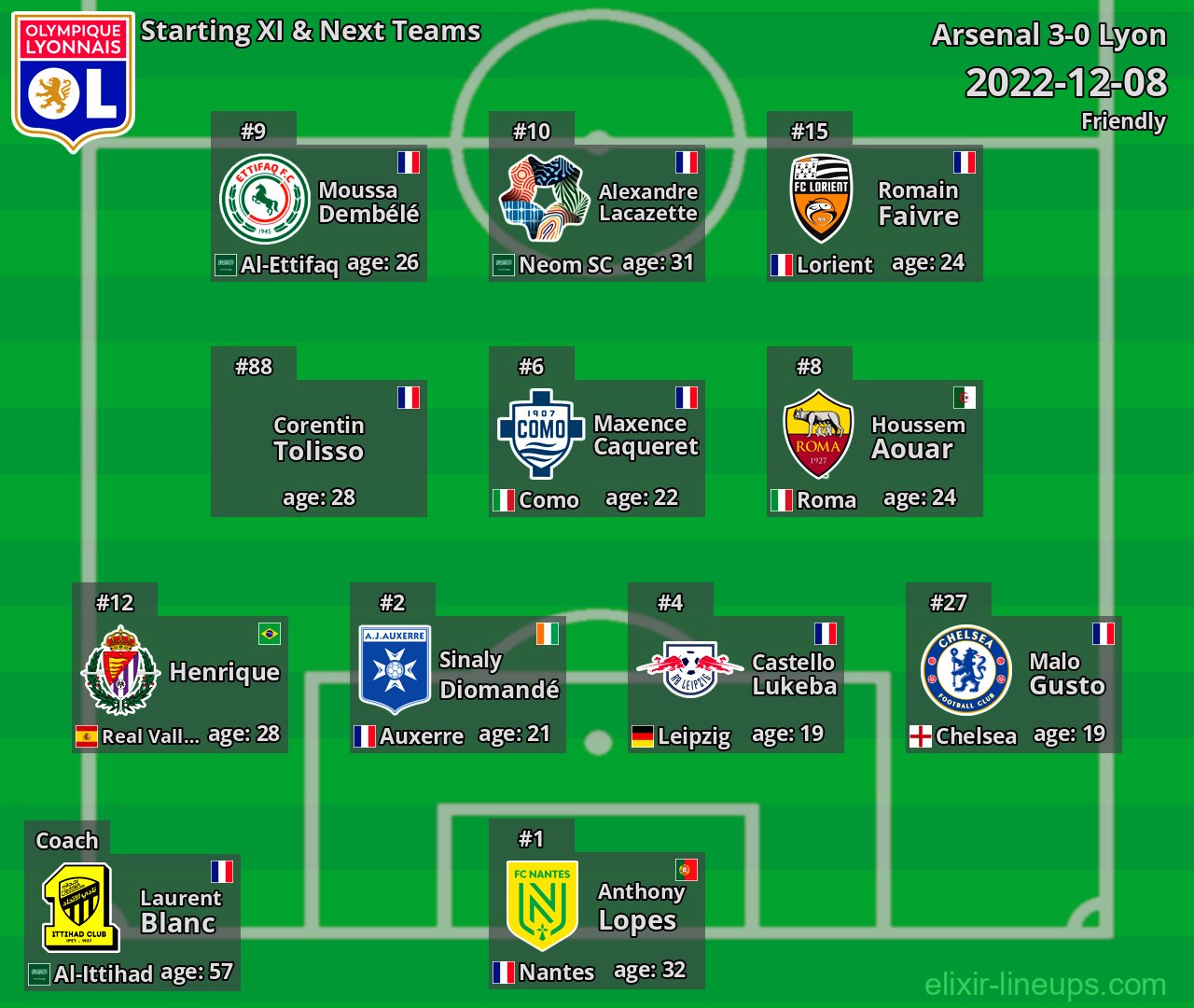 Lyon Starting XI & Next Teams 2022-12-08