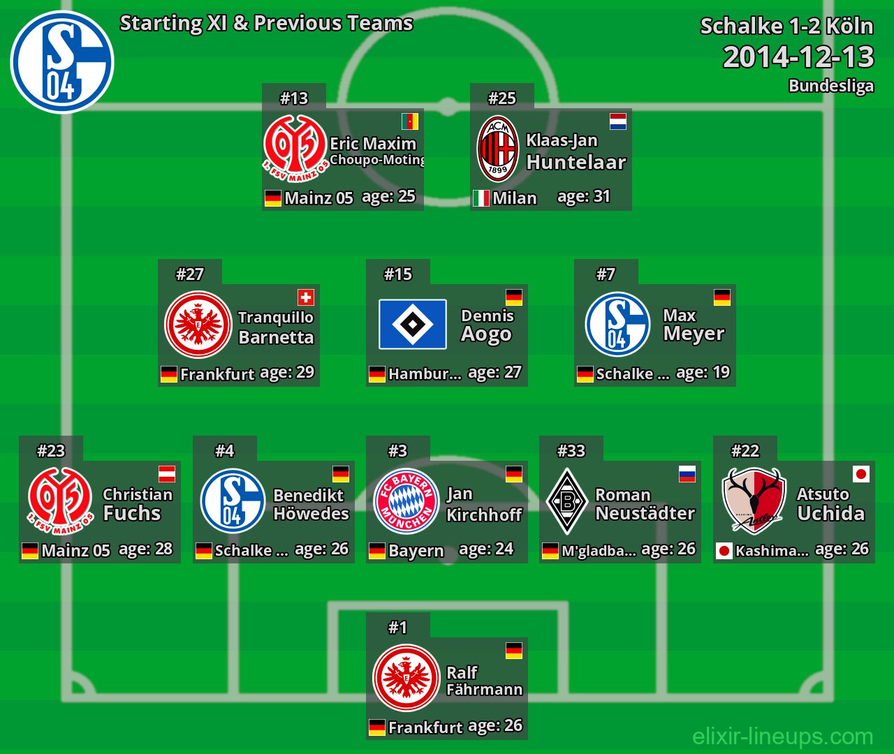 Schalke Starting XI & Previous Teams 2014-12-13