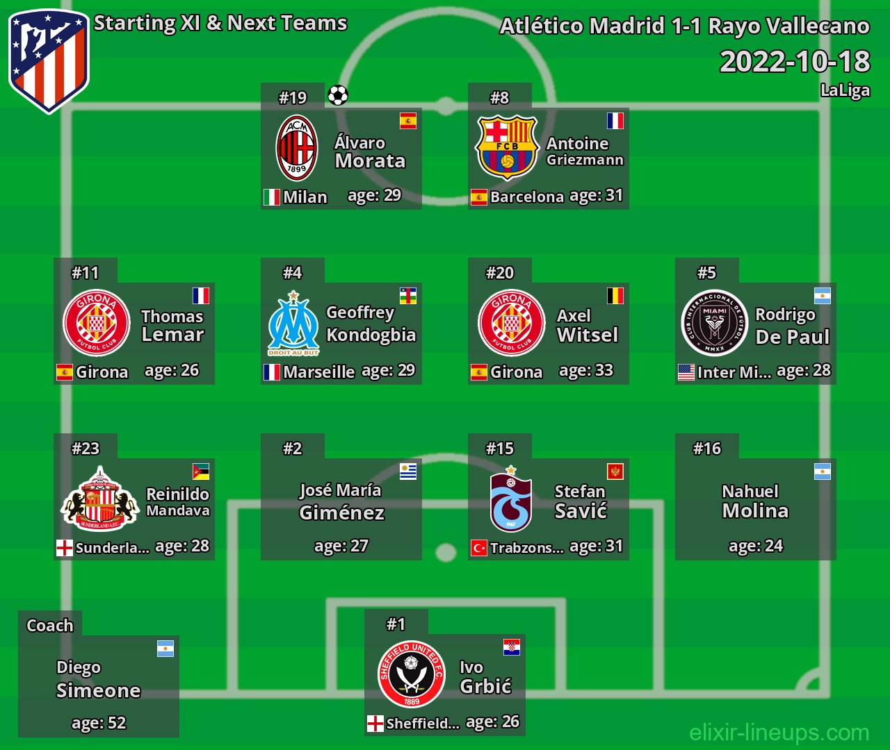 Atlético Madrid Starting XI & Next Teams 2022-10-18