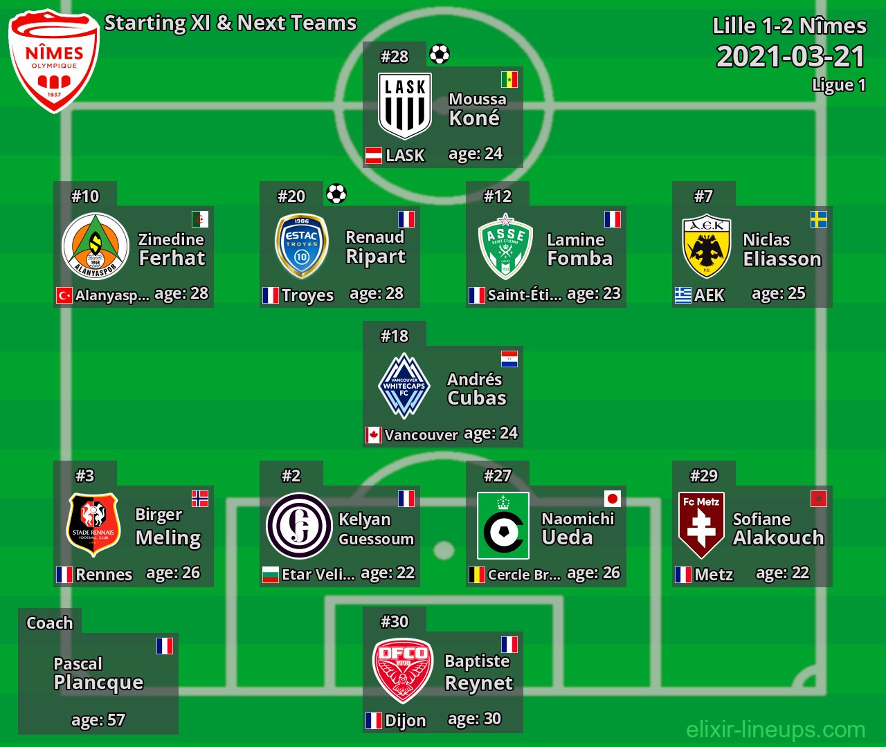 Nîmes Starting XI & Next Teams 2021-03-21