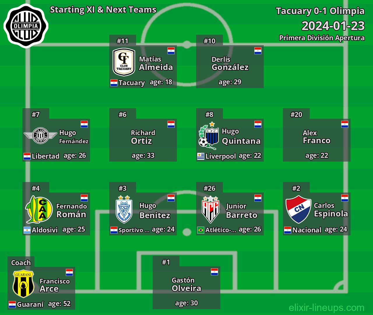 Olimpia Starting XI & Next Teams 2024-01-23