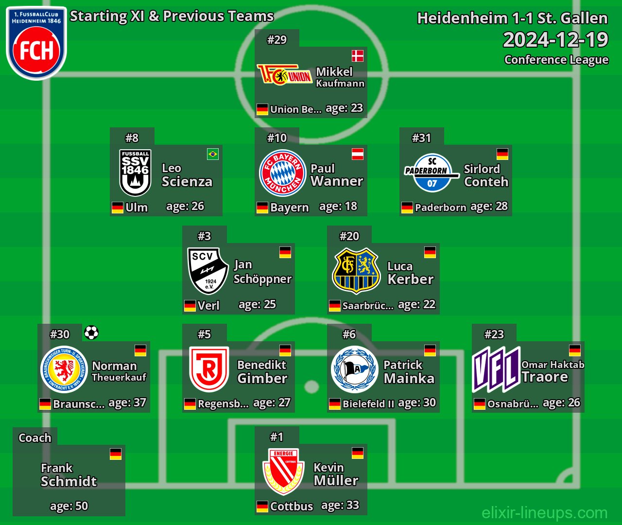 Heidenheim Starting XI & Previous Teams 2024-12-19